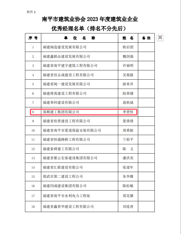 勇毅前行，再創(chuàng)佳績 —— 我司榮獲多項(xiàng)南平市建筑業(yè)協(xié)會2023年度榮譽(yù)
